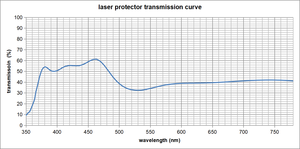 Bộ lọc ống kính máy ảnh bảo vệ chống laser để bảo vệ Cảm biến CMOS camera trong đám cưới, buổi hòa nhạc hoặc THẬM CHÍ LÀ công viên ngoài trời - Product Image 3