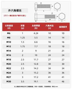 Hoge Sterkte Gegalvaniseerde Buitenste Zeshoekige Schroefstang M6 M8 M10 M12 M14 M16 M20-M3 4.8 Kwaliteit Tappende Schroeven 0Mm Draadmaat - Product Image 5