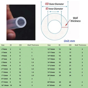 Tuyau de pompe péristaltique en silicone d'origine du fabricant #24 #25 Tuyau de traitement de coupe personnalisé #13 #14 #15 #16 #17 #18 #19 Tube de pompe - Product Image 2