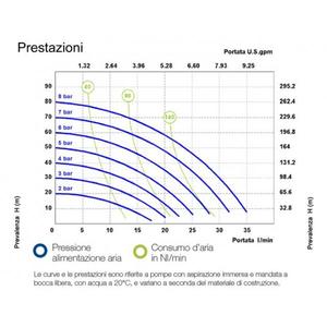 MECLUBE - 028-S035-AB3 Bombas de diafragma doble accionadas por aire Mod. SS35 en ACERO INOXIDABLE AISI 316 Junta en PTFE - Product Image 2
