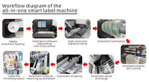 Impresora de etiquetas rollo a rollo multifuncional automática todo en uno, máquina troqueladora, impresora de etiquetas de inyección de tinta digital UV industrial - Product Image 6