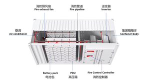 Contenedor BESS de 20 pies/40 pies, 1MWh/2MWh, para Almacenamiento de Energía Solar en Exteriores, con Enfriamiento por Aire e <span class=keywords><strong>Inversor</strong></span> Megarevo - Product Image 6