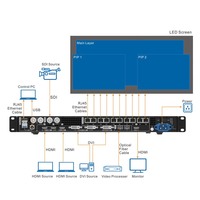 Processeur vidéo LED tout-en-un Nova VX1000 Pro, contrôleur d'affichage LED, processeur de mur vidéo pour grand écran LED