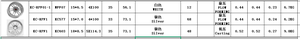 ล้อแม็ก GPWYK <span class=keywords><strong>Rpf1</strong></span> <span class=keywords><strong>18</strong></span> นิ้ว JDM 5x114.3 ขอบเงิน ผลิตด้วยเทคโนโลยี Flow Forming สำหรับรถยนต์ Honda Toyota Mazda Mitsubishi Kia Acura Nissan - Product Image 6