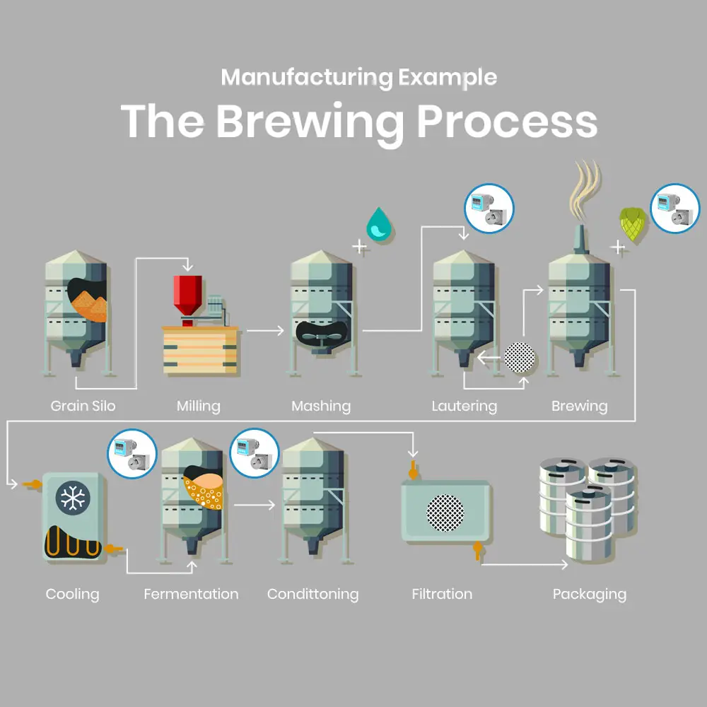 In-line liquid concentration measurement for improved food and beverage production efficiency