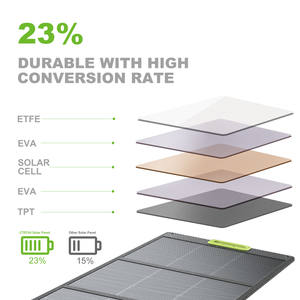 Panneau solaire pliable <span class=keywords><strong>CTECHi</strong></span> 200W pour le camping en plein air, générateur de charge solaire portable, monocristallin, sortie USB, panneaux solaires ETFE - Product Image 2