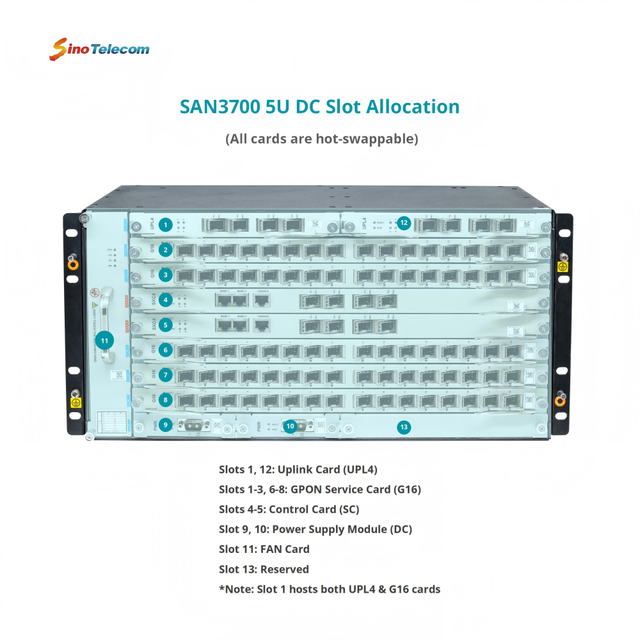 Best Price 32 Ports GPON OLT with 6 Slots 5U Optical Line Terminal Equipment
