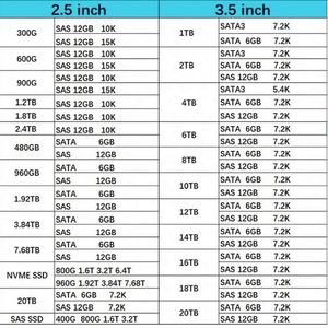 875513-B21 ราคาดีที่สุด ฮาร์ดไดรฟ์ 1.92TB Hxx ขนาด 2.5 นิ้ว SATA สำหรับเซิร์ฟเวอร์ Gen8 Gen9 Gen10 Enterprise Ssd - Product Image 6