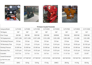 Attache rapide hydraulique inclinable GJEM Powertilt GJTH 1600, couple de 1600 Nm, rotation à 180 degrés pour excavatrice de 3 à 5 tonnes - Product Image 5