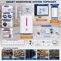 Lector RFID WiFi 2.4GHz del Fabricante, 1000 Etiquetas, Geo-Fence, Batería de 4000mAh, Aplicación Móvil para Gestión de Activos en Oficinas, Tiendas y Sitios