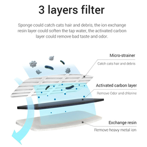 Filtro de alimentador automático <span class=keywords><strong>para</strong></span> <span class=keywords><strong>gatos</strong></span>, <span class=keywords><strong>fuente</strong></span> de agua portátil <span class=keywords><strong>para</strong></span> mascotas de interior con elementos de plástico PP de repuesto, bebedero fabricado - Product Image 4