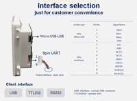Lecteur RFID 13.56MHz Mini EAN13 Lecteur de codes QR Module de scanner de codes à barres intégré pour appareils d'auto-paiement