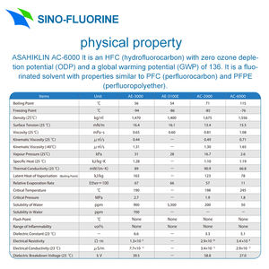 Agc Asahiklin AC-6000 Halfgeleiders, Warmteoverdracht Gefluoreerd Oplosmiddel - Product Image 2