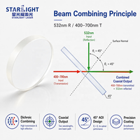 Miroir combinateur de faisceaux 532nm réfléchissant 400-700nm transmettant, en silice fondue pour systèmes optiques