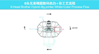 Machine d'impression sérigraphique automatique ovale 8 couleurs avec imprimante DTG hybride pour T-shirts, textiles et vêtements à plat