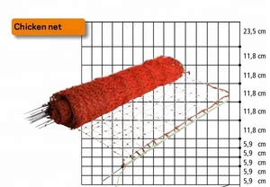 Clôture Électrique Personnalisée en Fil PE Haute Résistance avec <span class=keywords><strong>Protection</strong></span> UV 2026, 50m pour Moutons et Poulets - Product Image 4