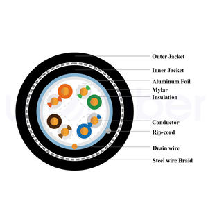 Cable de Red para Exteriores <span class=keywords><strong>UTP</strong></span>/FTP CAT6 <span class=keywords><strong>Cat5e</strong></span> FTP PVC+PE Doble Cubierta 23AWG Cable de Cobre Desnudo - Product Image 2