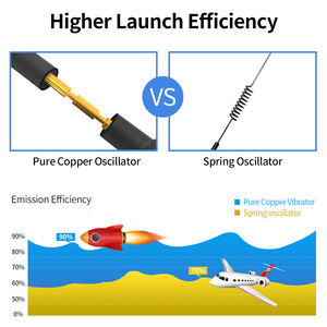 UAV 868 915 1.5G 2.4G 5.8G เสาอากาศไฟเบอร์กลาสรอบทิศทางโมดูลป้องกันการโดรนอุตสาหกรรมการส่งสัญญาณแบบดิจิตอล UAV - Product Image 5