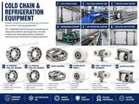 Roue à rouleaux en plastique résistante aux basses températures pour convoyeur de chaîne du froid et équipement de réfrigération