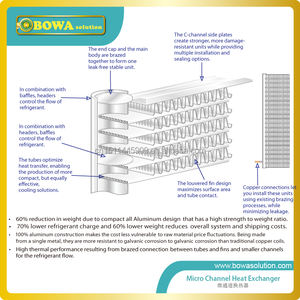 1/2HP קומפקטי הקבל chieves של גבוה יותר SEER (עונתי יעילות באנרגיה יחס) ו EER (יחס יעילות באנרגיה) דירוג - Product Image 2