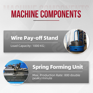 Máy làm đồ nội thất lò xo hình con rắn tốc độ cao để sản xuất hiệu quả - Product Image 2