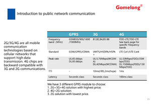 Soluzione Gomelong AMI Smart Meter: Misurazione Sicura Prepagata/Postpagata, Multi-Comunicazione, Anti-Manomissione - Product Image 5