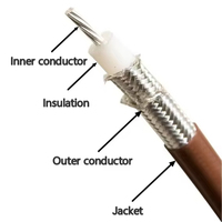 Câble coaxial haute puissance RG142 50 ohms, diamètre extérieur 4,95 mm, gaine FEP extrudée 200, longueur 100 m, matériau cuivre, ruban PTFE, communication
