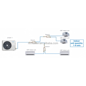 MDV-V100WHN8(At) 30kBtu 9000 Btu VRF Mini Split Cassette Multi Zona DC Inverter Aire Acondicionado Ecológico con Refrigerante R-32 - Product Image 1