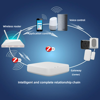 Moes Zigbee Gateway Smart Home Hub WiFi Android Desain Lipat Kontrol Suara untuk Otomatisasi Kamar Pintar Hotel