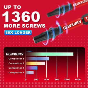 Geinxurn 20 Stück Magnetic Impact Drive Bit PH2 S2 Stahl PhCross Slot Impact Screw driver Bits - Product Image 3