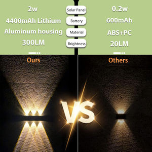 ランプホーム装飾ソーラーウォールライト屋外防水ソーラー屋外ライト屋外ソーラー照明 - Product Image 4