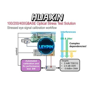 Keysight N4917BSCB Electronic Measurement <b>Instrument</b> <b>Optical</b> Receiver Stress Test Solution ytdi - Product Image 4