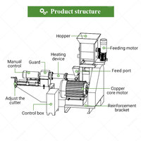 Machine extrudeuse mini à vis simple pour aliments pour animaux (poissons, chiens, chats, oiseaux) et aliments humides, capacité 250 kg/h, pour aliments flottants et boulangerie animale