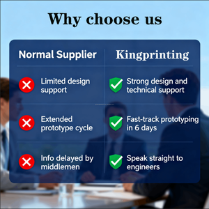 Low-Cost Industrial <strong>3D</strong> <strong>Printing</strong> Service: SLA/SLS/FDM Resin Rapid Prototyping &amp; <strong>3D</strong> Modeling Support Customization - Product Image 5