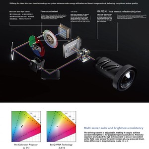 Proyector BenQ S7237 DLP 4K UHD de Tiro Corto para Cine en Casa, 1080P Láser, 6000 ANSI Lúmenes, DCI-P3, Portátil - Product Image 4