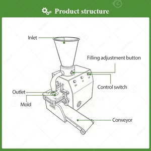 Máquina Manual para Hacer Siomai, Máquina Automática para Hacer Sumai, Máquina para Hacer <span class=keywords><strong>Shomai</strong></span>, Shaomai, Wonton y Fideos - Product Image 6