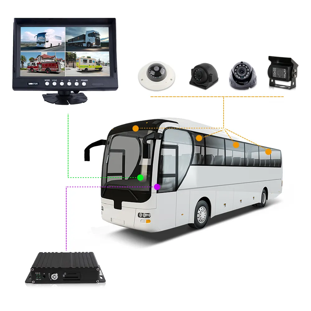 8ch 4ch 7'' Truck 1080 4g Wifi Vehicle 360 Degree Car Security System Dash 4 Camara Para Auto Mdvr Mobile Dvr 170 Camera For Bus