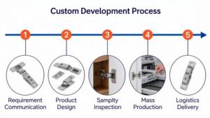 Самозакрывающаяся гидравлическая петля с углом открывания 90 градусов, стальная, для мебели, диаметр 35 мм, настенное крепление, для современной гостиной - Product Image 4