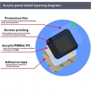 แผ่นอะคริลิค OEM แผ่นควบคุมอิเล็กทรอนิกส์ PVC PC PET แผ่นสัมผัสกราฟิก แผ่นสวิตช์เมมเบรน ป้ายสติ๊กเกอร์ แผ่นอะคริลิคด้านหน้า - Product Image 4