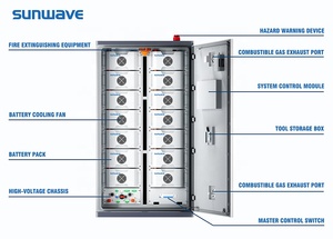 Sunwave 225kWh 200kWh สถานีพลังงานพลังงานแสงอาทิตย์ตู้เก็บแบตเตอรี่ LiFePO4สำหรับเก็บพลังงาน - Product Image 2