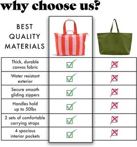 Bolsa de Playa Extra Grande de Lona de Algodón a Rayas con Cierre, Portátil, para Mujer, con Bolsillos, para Viaje - Product Image 6