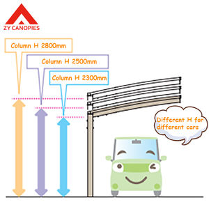 Abri de voiture abri de Garage extérieur toit de voiture en Polycarbonate pare-soleil auvent en aluminium cardage - Product Image 5