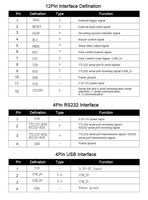 Lecteur de codes-barres 1D 2D intégré SCANSMART RD4300, module de lecteur de codes-barres à montage fixe