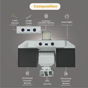 Dispositifs de dissuasion des oiseaux à l'aéroport, dispositifs de dissuasion des oiseaux par ondes sonores, dispositif acoustique longue portée <span class=keywords><strong>LRAD</strong></span> - Product Image 3
