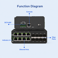 Switch Ethernet Industrial de 8 Puertos Gigabit y 8 Puertos Gigabit SFP con Anillo ERPS, Gestado, para Montaje en Riel DIN