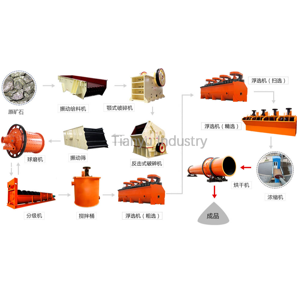 Macchina per la separazione dei minerali attrezzatura per l'estrazione del nichel a flusso di flottazione in rame per piombo, lavorazione della macchina per la flottazione del minerale