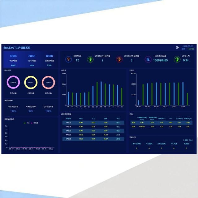 Integrated Waterworks Treatment Supply SCADA Management Automation Control System for Water Plant Engineering Solution