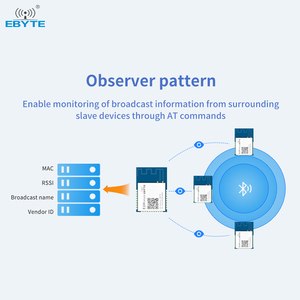 โมดูลบลูทูธ Ebyte ODM E104-BT53C3 SMD บลูทูธ BT5.2 ใช้ชิป IC ดั้งเดิมจาก Silicon Labs รุ่น EFR32BG22 โมดูลไร้สายบลูทูธ 2.4g GFSK - Product Image 4