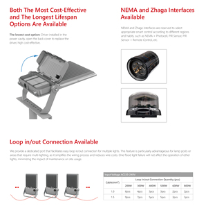 200W 300W 400W 500W 600W 800W công suất & CCT điều chỉnh IP66 không thấm nước dẫn lũ ánh sáng với giá bán buôn cho chiếu sáng ngoài trời - Product Image 5