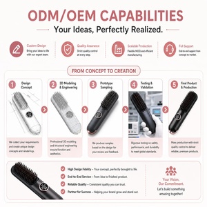 เครื่องจัดแต่งทรงผม Torlin LED Display พร้อมประจุลบ ป้องกันไฟฟ้าสถิต ลดผมชี้ฟู ให้ผมเรียบลื่น แปรงหวีผมตรงไร้สาย ใช้ความร้อน MCH - Product Image 5